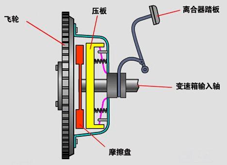 操縱機構(gòu).jpg