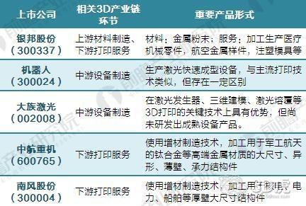 2017年中国3d打印行业竞争格局与产品价格对比 - 「|物联网智能硬件